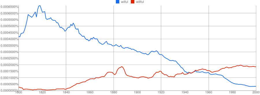 wilful-vs-willful-the-volokh-conspiracythe-volokh-conspiracy